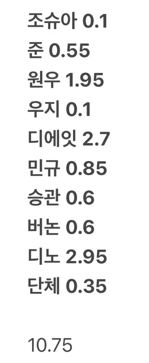 세븐틴 일괄 포카 양도 판매